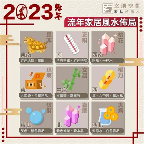 2023年家居風水|2023 兔年風水佈局｜一文看清2023癸卯年九宮飛星 